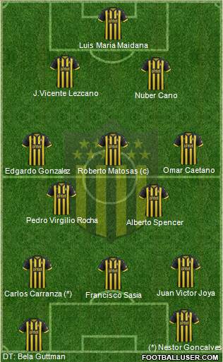 Club Atlético Peñarol Formation 2019