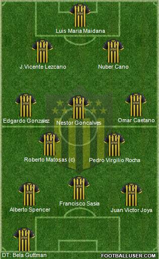 Club Atlético Peñarol Formation 2019