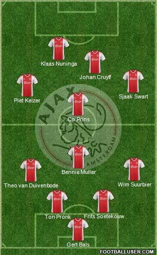 AFC Ajax Formation 2019