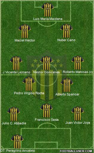 Club Atlético Peñarol Formation 2019