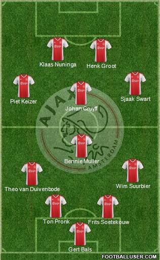 AFC Ajax Formation 2019