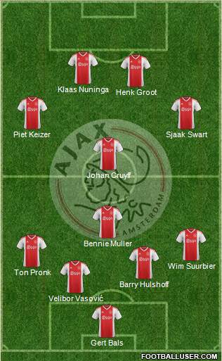 AFC Ajax Formation 2019