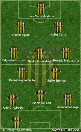 Club Atlético Peñarol Formation 2019