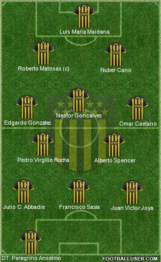 Club Atlético Peñarol Formation 2019