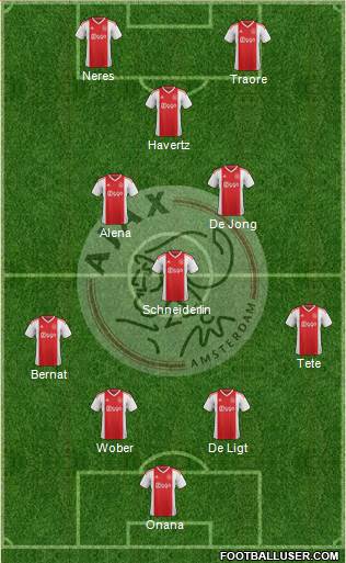 AFC Ajax Formation 2019