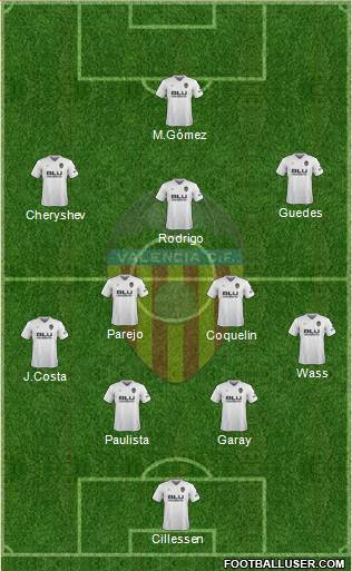 Valencia C.F., S.A.D. Formation 2019