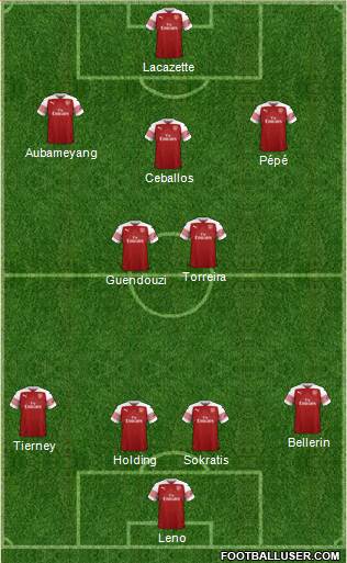 Arsenal Formation 2019