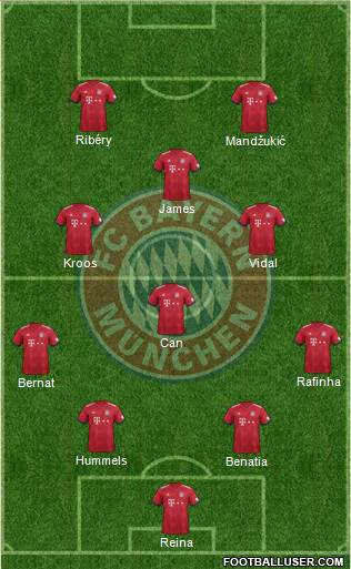 FC Bayern München Formation 2019