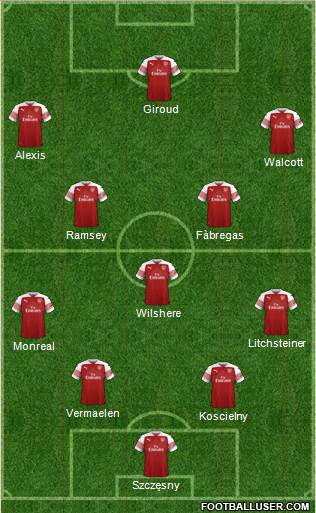 Arsenal Formation 2019