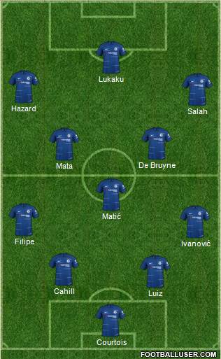 Chelsea Formation 2019