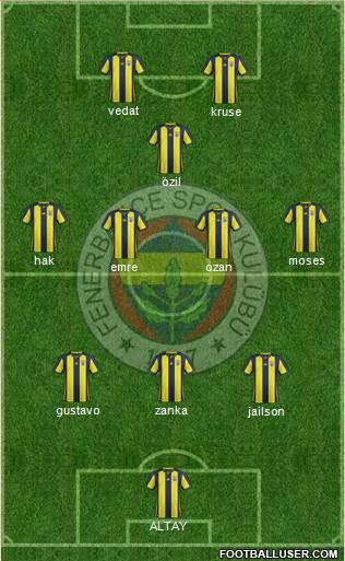 Fenerbahçe SK Formation 2019