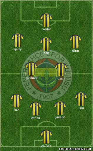 Fenerbahçe SK Formation 2019