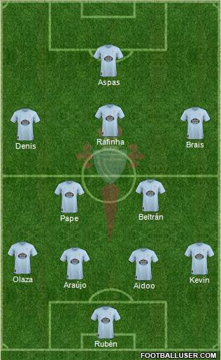 R.C. Celta S.A.D. Formation 2019