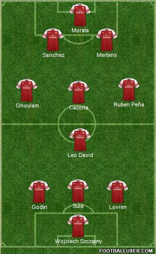 Arsenal Formation 2019