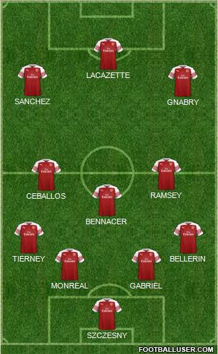 Arsenal Formation 2019