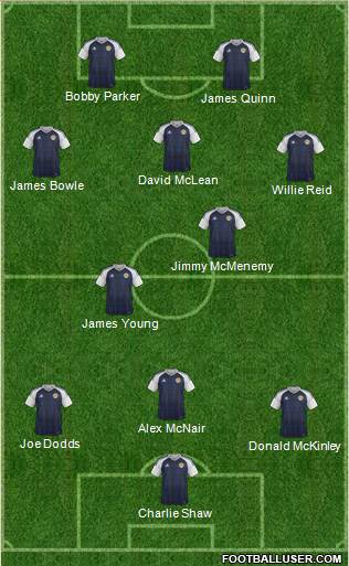 Scotland Formation 2019