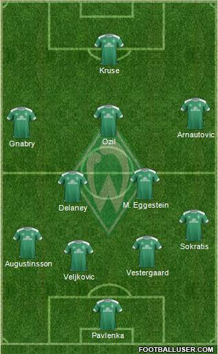 Werder Bremen Formation 2019