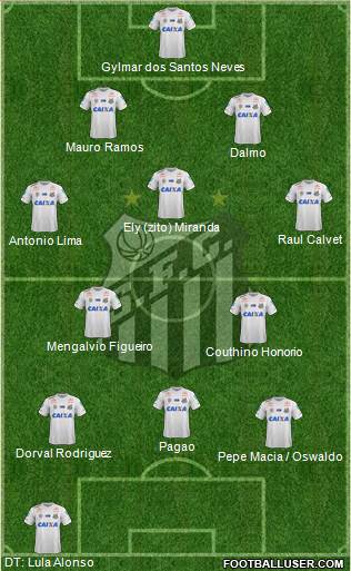 Santos FC Formation 2019