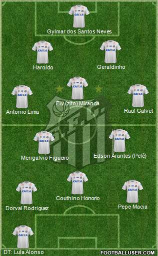 Santos FC Formation 2019