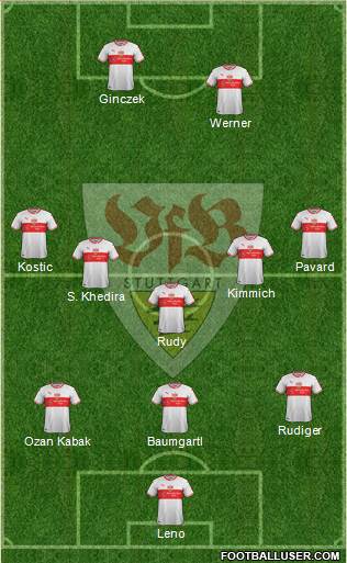 VfB Stuttgart Formation 2019