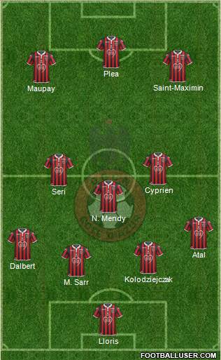 OGC Nice Côte d'Azur Formation 2019