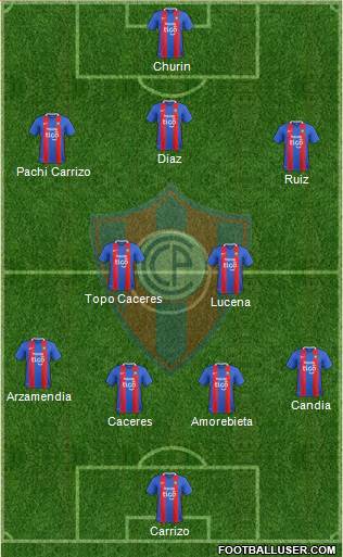 C Cerro Porteño Formation 2019