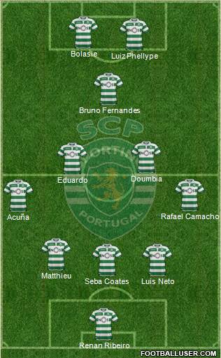 Sporting Clube de Portugal - SAD Formation 2019