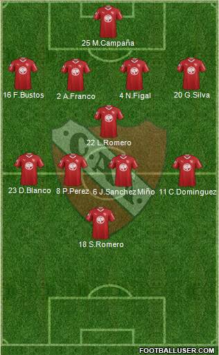 Independiente Formation 2019