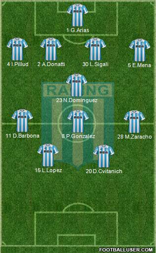 Racing Club Formation 2019