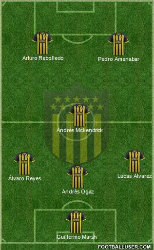 Club Atlético Peñarol Formation 2019