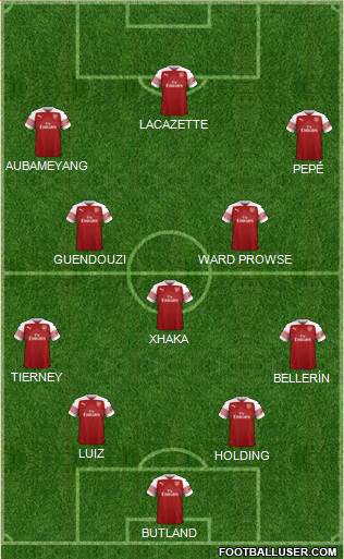 Arsenal Formation 2019