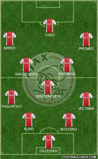 AFC Ajax Formation 2019