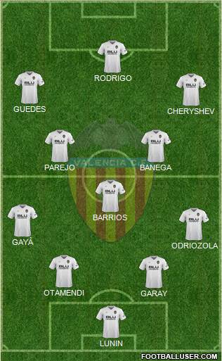 Valencia C.F., S.A.D. Formation 2019