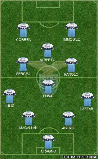 S.S. Lazio Formation 2019