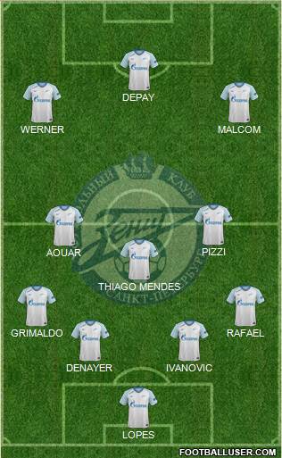 Zenit St. Petersburg Formation 2019