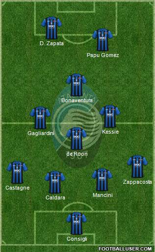 Atalanta Formation 2019