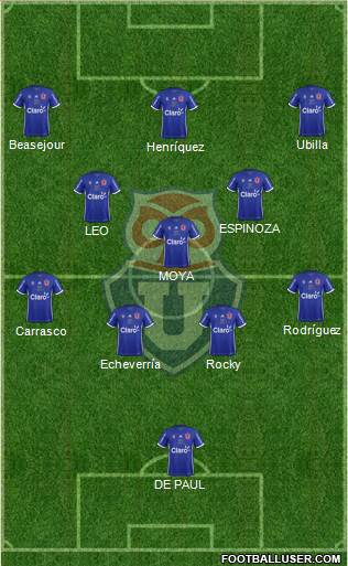 CF Universidad de Chile Formation 2019