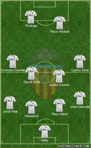 Valencia C.F., S.A.D. Formation 2019