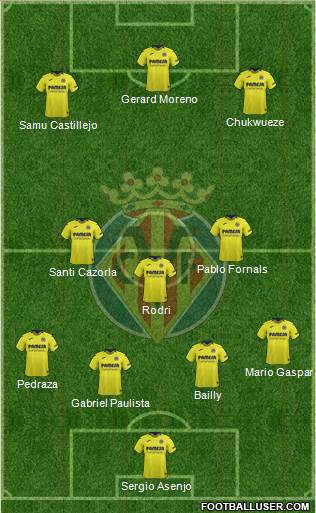 Villarreal C.F., S.A.D. Formation 2019