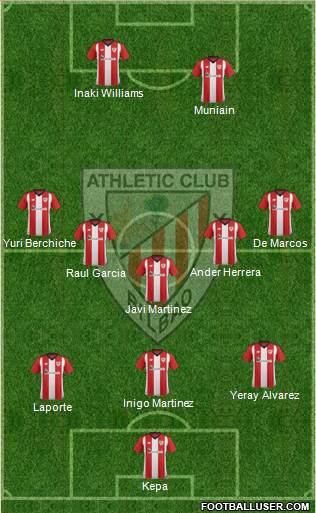 Athletic Club Formation 2019