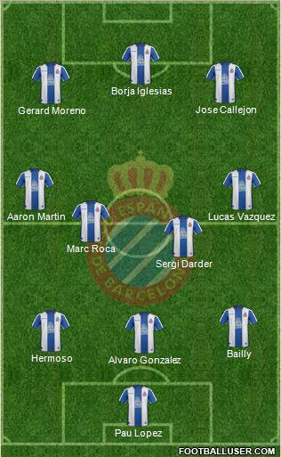 R.C.D. Espanyol de Barcelona S.A.D. Formation 2019