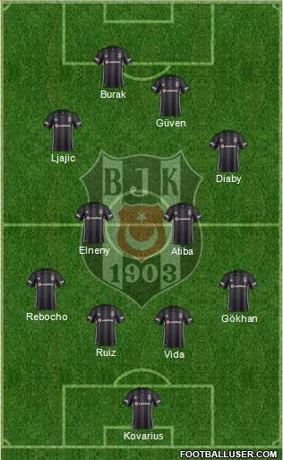 Besiktas JK Formation 2019