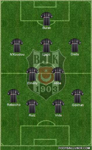 Besiktas JK Formation 2019