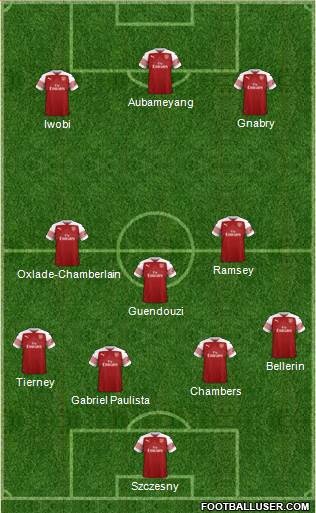 Arsenal Formation 2019