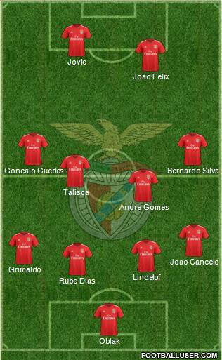 Sport Lisboa e Benfica - SAD Formation 2019