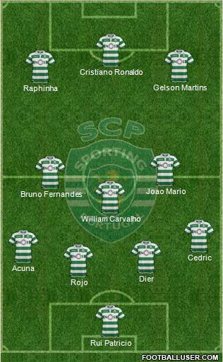 Sporting Clube de Portugal - SAD Formation 2019