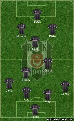 Besiktas JK Formation 2019