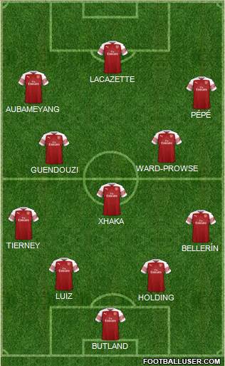 Arsenal Formation 2019