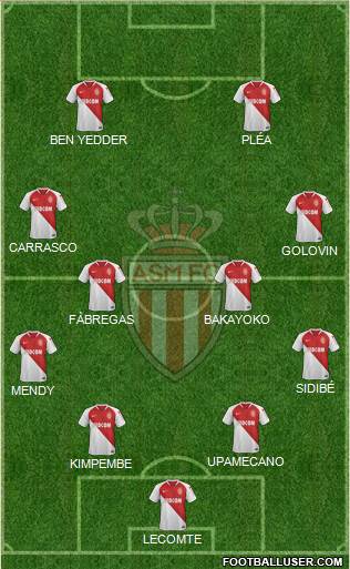 AS Monaco FC Formation 2019