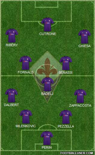 Fiorentina Formation 2019